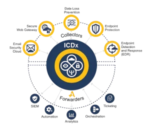 سیمانتک (Symantec)